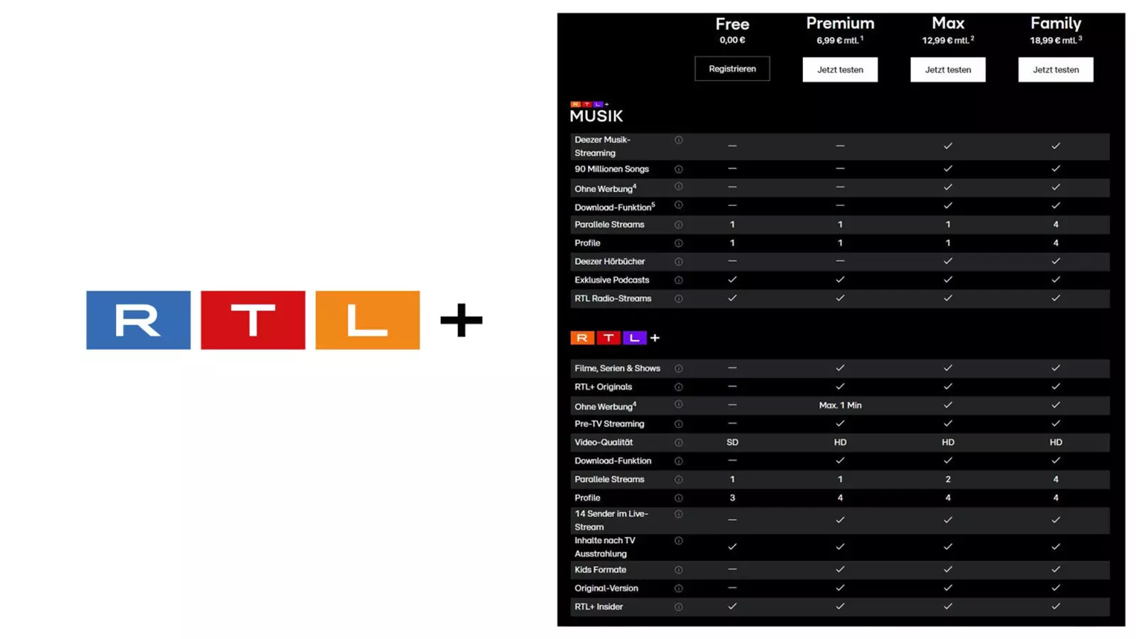 An Even Bigger Selection On RTL+