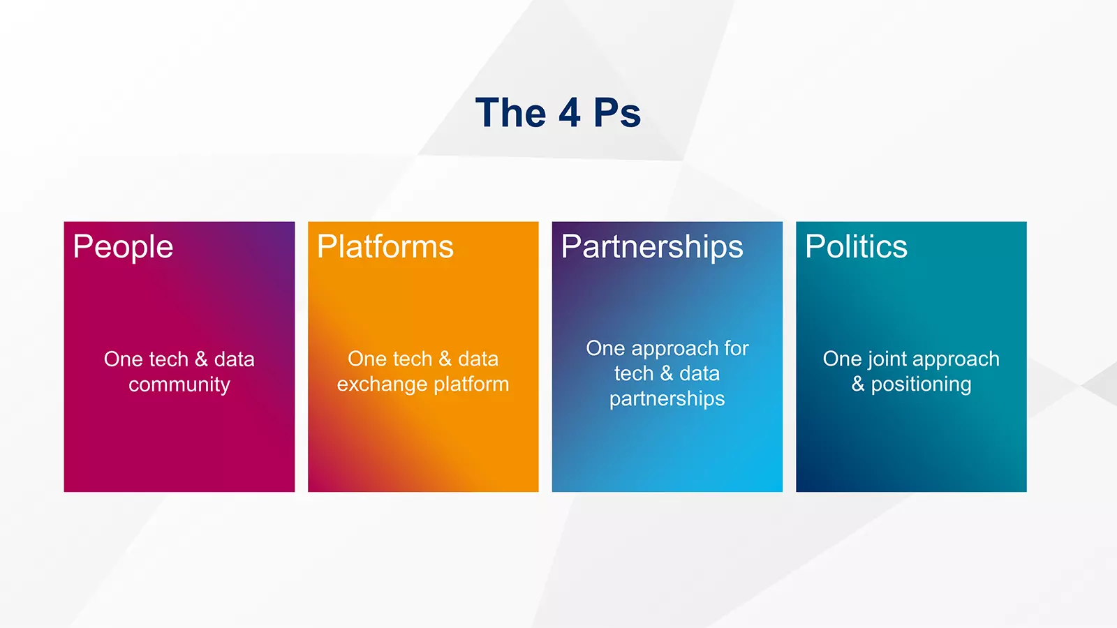 Diagramm mit vier Säulen (People, Platforms, Partnerships und Politics)
