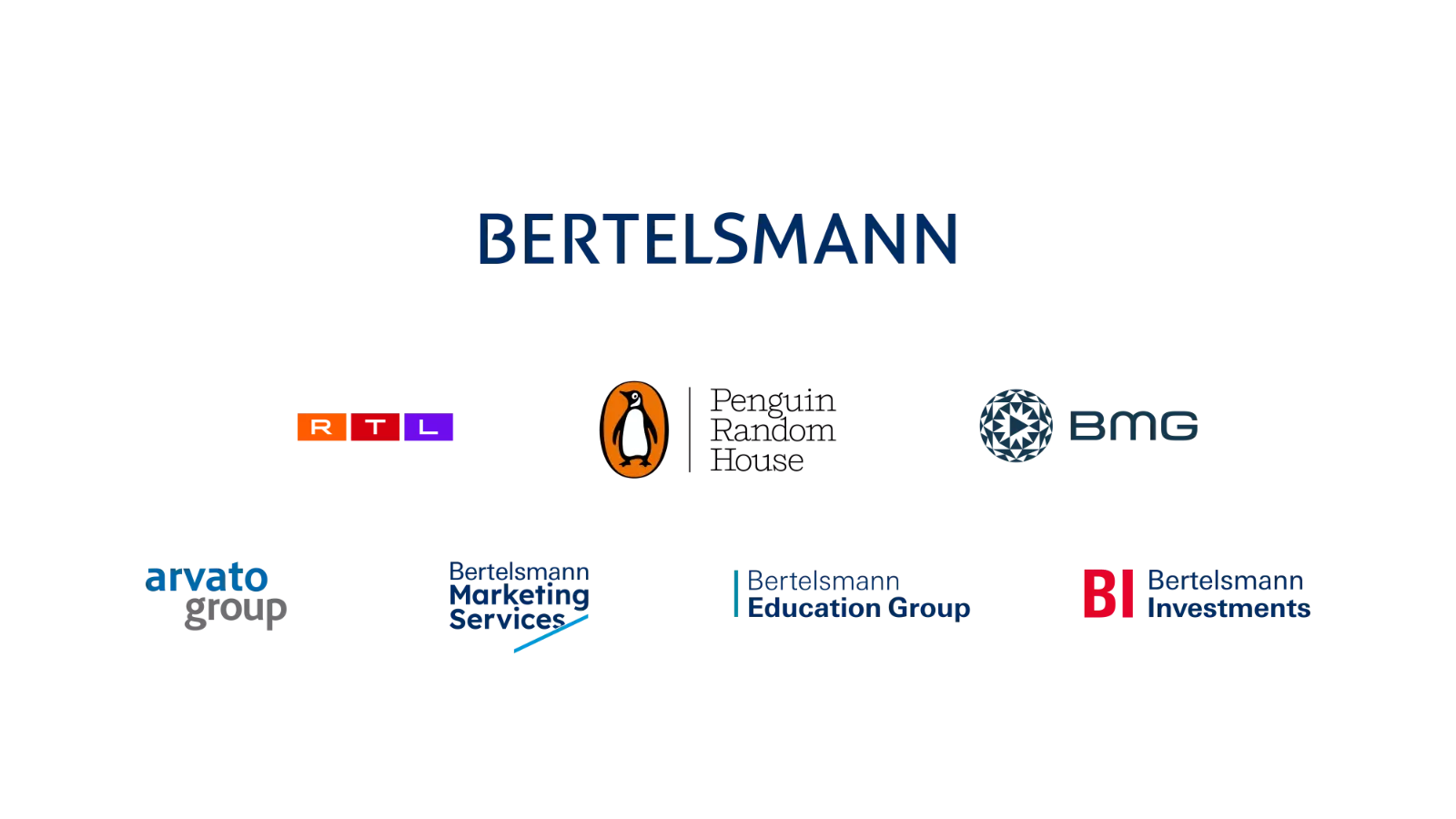 Brand architecture of Bertelsmann